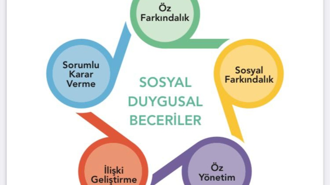 REHBER ÖĞRETMENİMİZ MEHMET SEYMEN ; Çocuklarda Sosyal duygusal beceriler konulu semineri anlattı. 